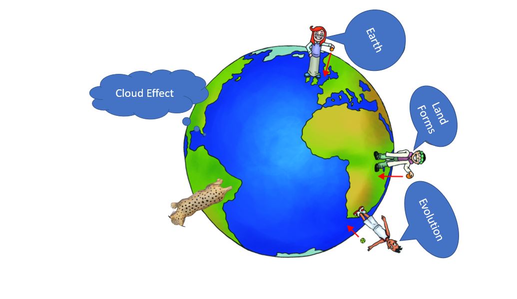 AEPA earth science study guide